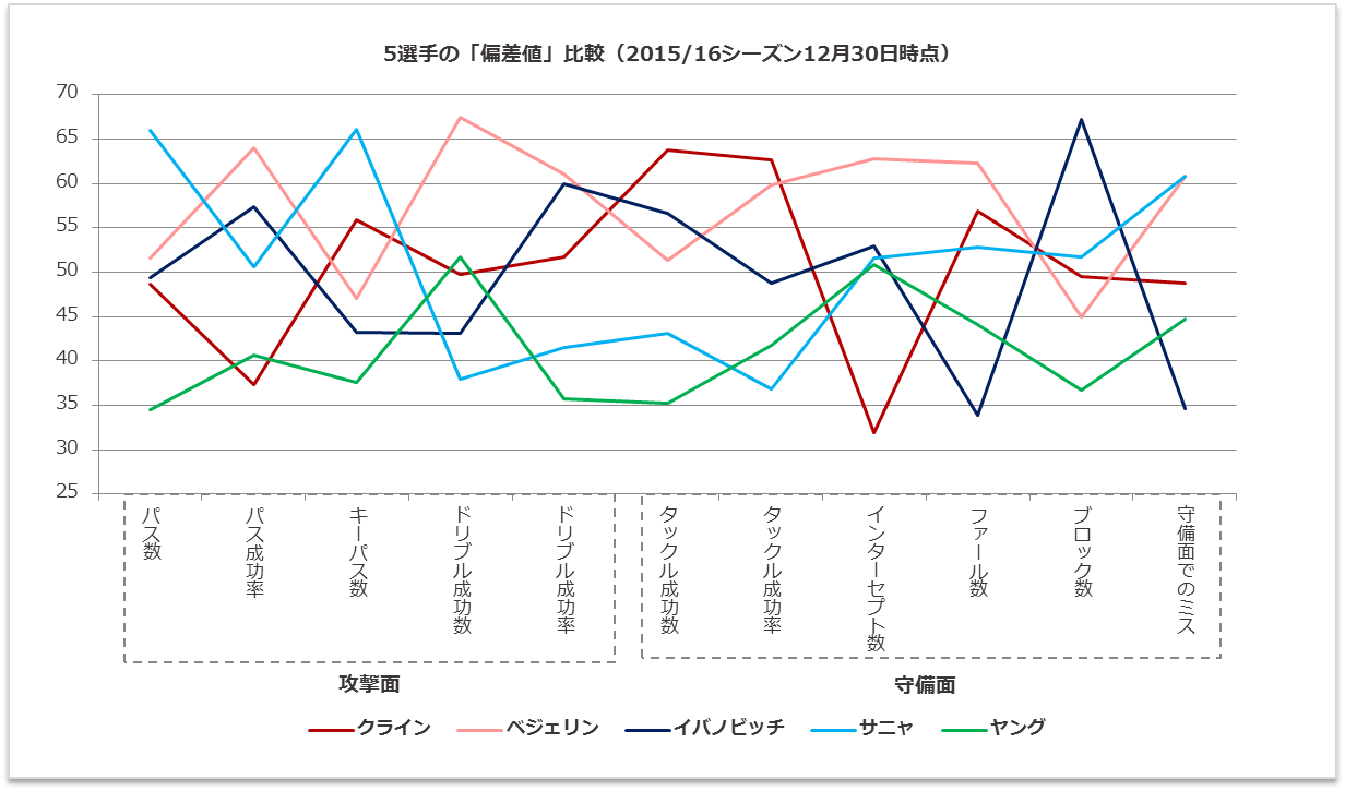 プレミア右サイドバックのスタッツ比較 クライン ベジェリン サニャ イバノ ヤングの 偏差値 分析 Paxfootball 数字で語る欧州ｻｯｶｰ