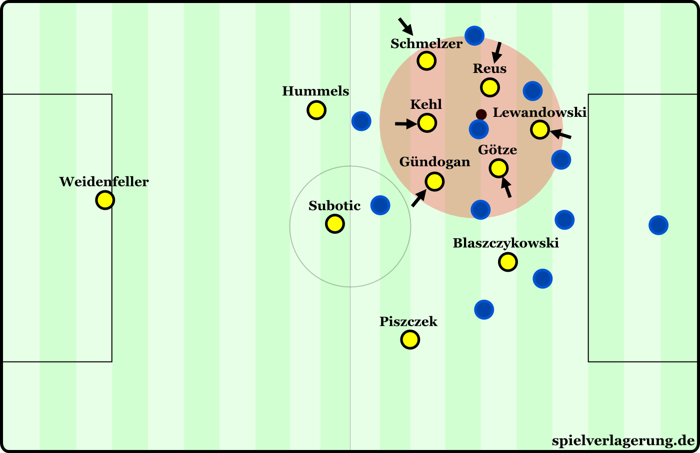 クロップ戦術 ゲーゲンプレスとは 近代サッカーの3つのモデルとリバプールの可能性 Paxfootball 数字で語る欧州ｻｯｶｰ